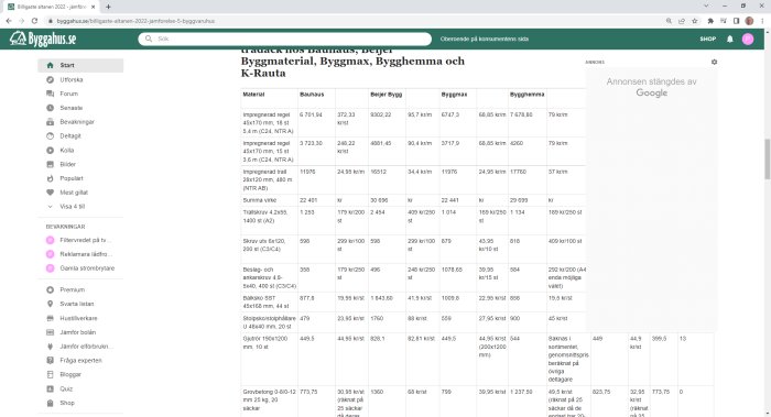 Skärmdump från webbsida med tabell för byggmaterialpriser delvis täckt av en Google-annons.