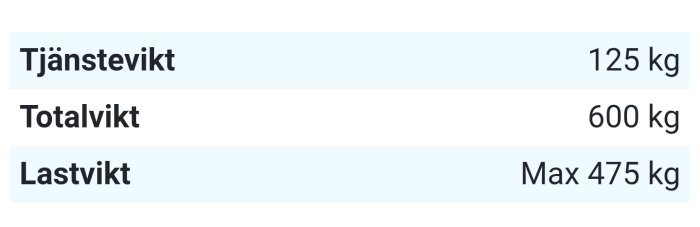 Specifikationstabell för släpvagn med tjänstevikt på 125 kg, totalvikt på 600 kg och max lastvikt 475 kg.
