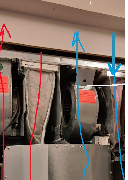 Öppet ventilationsaggregat med markerade luftflödesvägar, röda pilar för inluft och blåa för utluft, och synliga fläktar utan separerande rör.