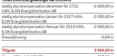 Utdrag från en elfaktura med statlig elpriskompensation som resulterar i ett tillgodohavande.