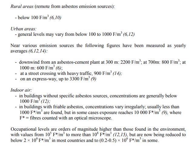 Utdrag från en publikation som visar asbestfibernivåer i luften i olika miljöer, inklusive stadsområden och inomhus.