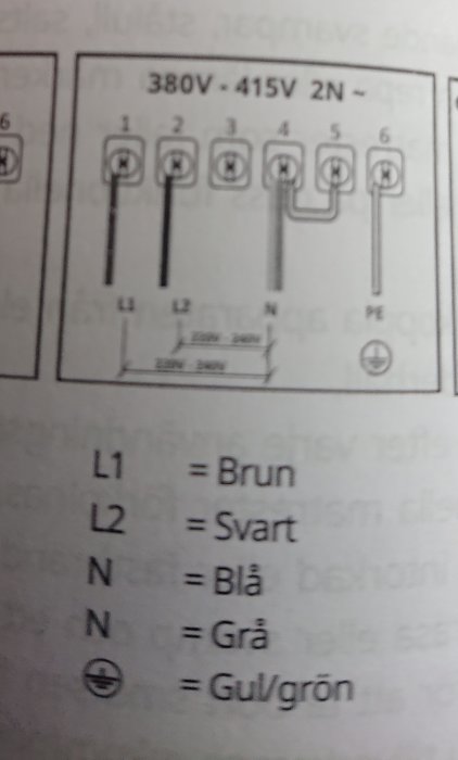 Instruktionsdiagram för anslutning av spishäll med beteckningar för färgerna på kablar, brunt till L1, svart till L2, blått till N och grått parallellt med blått.