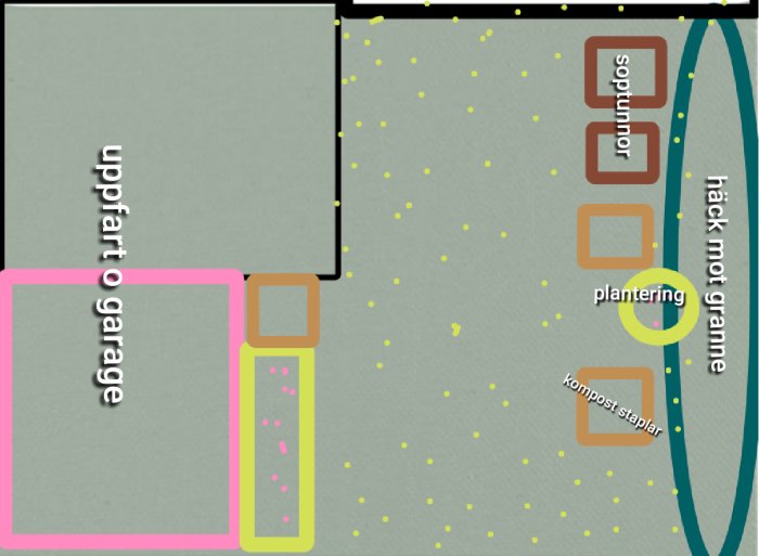 Illustration av en trädgårdsplan med kompostlådor, soptunnor, uppfart, garage och planteringar.