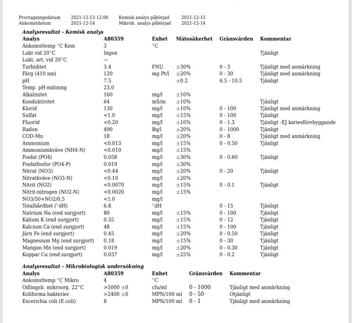 Rapport med vattenanalysresultat, visar kemisk och mikrobiologisk undersökning med parametrar och gränsvärden.