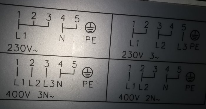 Kopplingsschema för 230V och 400V elektriska installationer för 3-fas och 1-fas system, visar ledningar L1, L2, L3, N och PE.