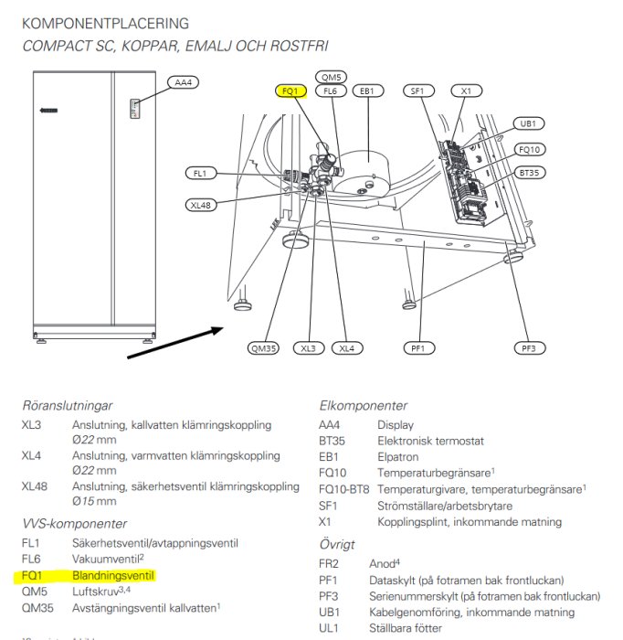 Schematisk bild av en varmvattenberedares komponenter med markerad blandningsventil (FQ1).