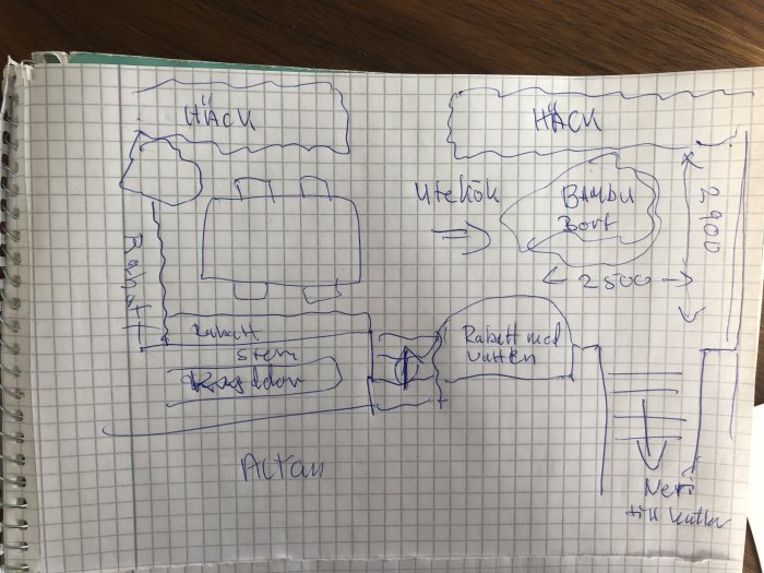 Handritad skiss av planeringen för ett utekök och matplats med gångväg och häck.