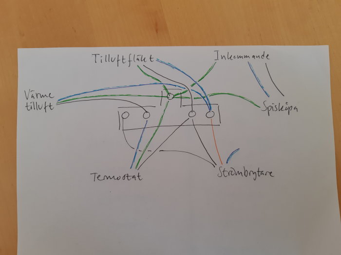 Illustration av handritad kopplingsschema för mekanisk ventilation med markeringar för tilluft, värmare och termostat.