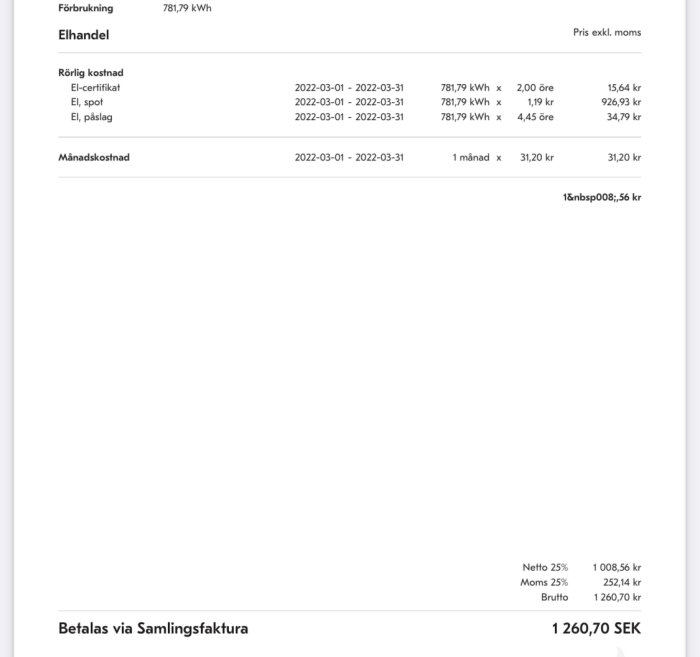 Elektricitetsfaktura som visar förbrukning och kostnad för elhandel för mars månad.