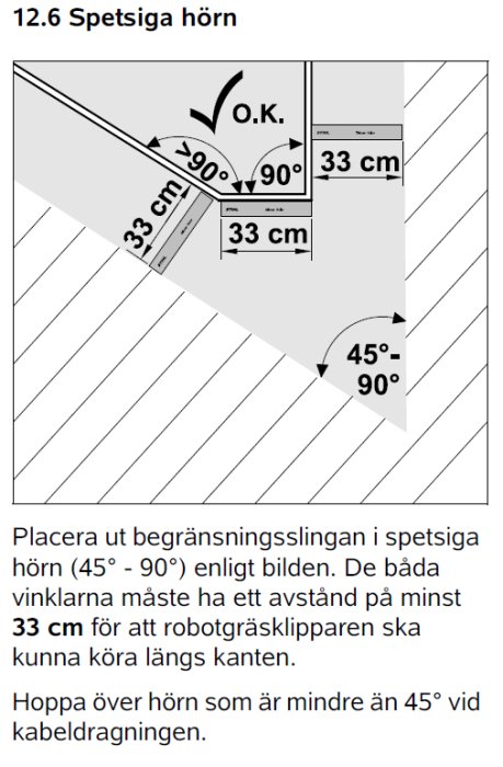 Instruktionsdiagram för placering av begränsningsslinga för robotgräsklippare runt spetsiga hörn.