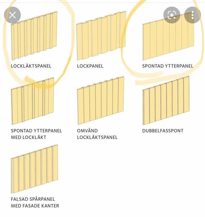 Olika typer av träpaneler för yttervägg: Lockläktspanel, Lockpanel, Spontad ytterpanel, m.fl.