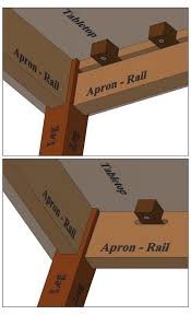 Illustration av bordkonstruktion med möbelklossar i dominohål för sammankoppling av apron-rail.