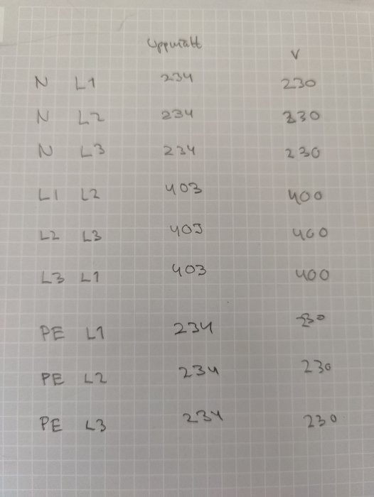 Handskriven tabell över elanslutningar med spänningsvärden i tre kolumner på rutat papper.