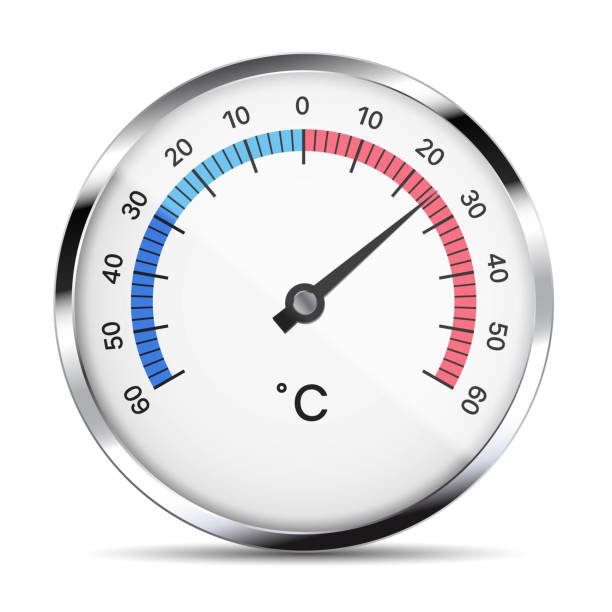 Analog termometer visar temperatur med blå och röd skala i Celsius.