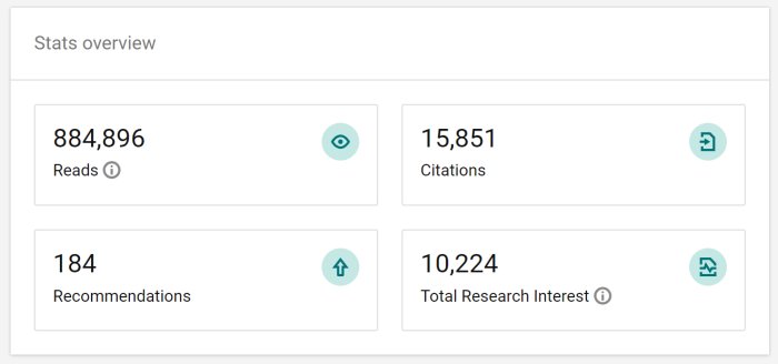 Statistiköversikt med läsningar, citeringar, rekommendationer och totalt forskningsintresse.