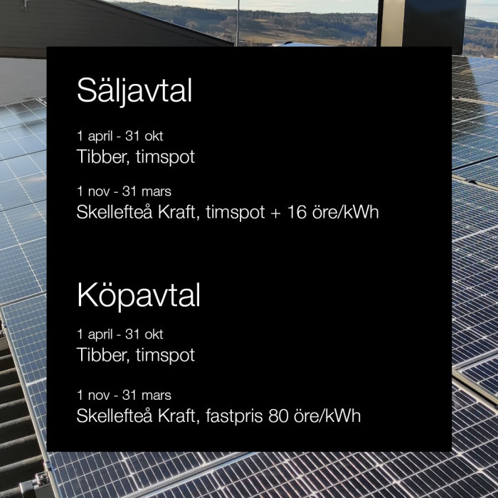 Solpaneler på tak med översikt över elavtal och priser för olika säsonger.