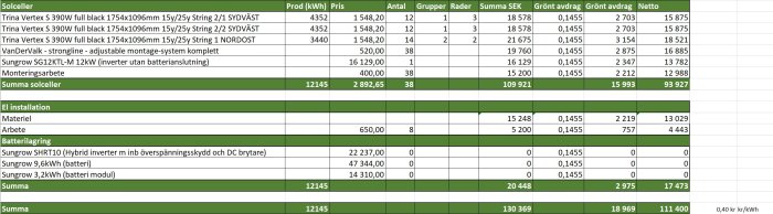 Kalkylblad med kostnadsförslag för solcellsanläggning som inkluderar priser på solceller, installation och batterilagring.
