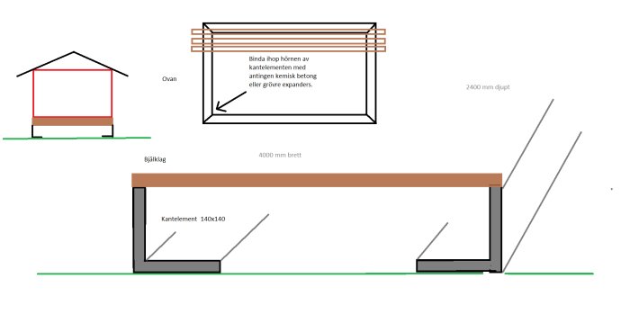 Schematisk ritning av en tillbyggnadsgrund med kantelement och bjälklag, dimensioner markerade.