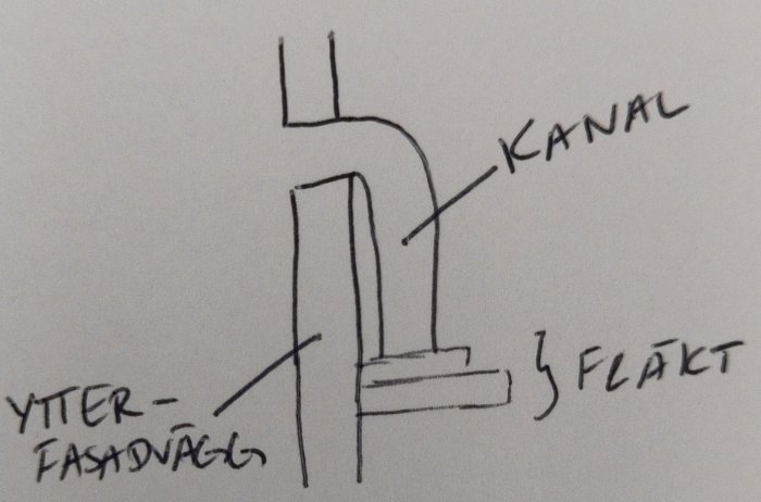 Handritad skiss som visar en plan för att dra en köksfläktkanal genom en yttervägg.