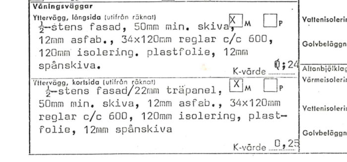 Skiss över väggkonstruktion med dimensioner och material som fasad, skivor, reglar, isolering och plastfolie.