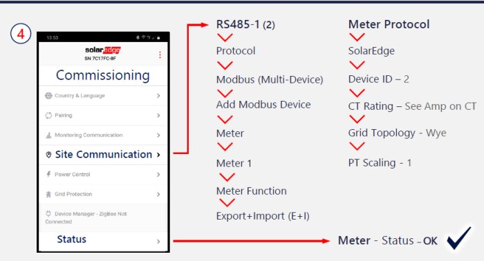 Skärmdump av SolarEdge inverter inställningsgränssnitt med checklista för rätt konfiguration.