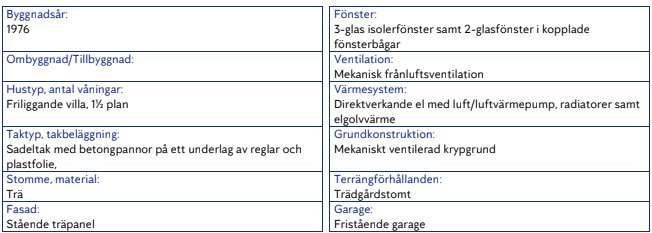 Specifikationslista för ett hus inkluderande byggår, hustyp, taktyp, stomme, fönster, ventilation, värmesystem och grundkonstruktion.