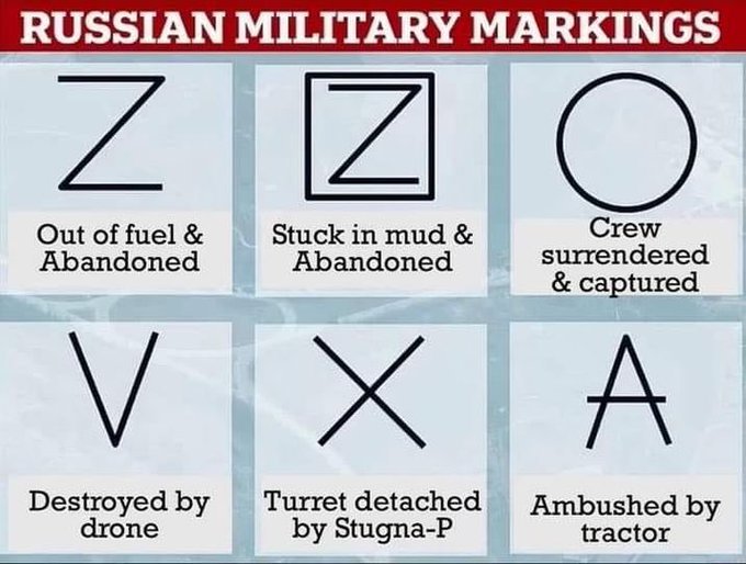 Illustration av ryska militära markeringar med förklaringar till varje symbol såsom 'Z' för "Out of fuel & Abandoned".