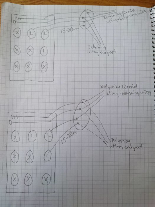 Amatörmässig ritning på ett elschema för belysning och uttag i en carport och förråd.