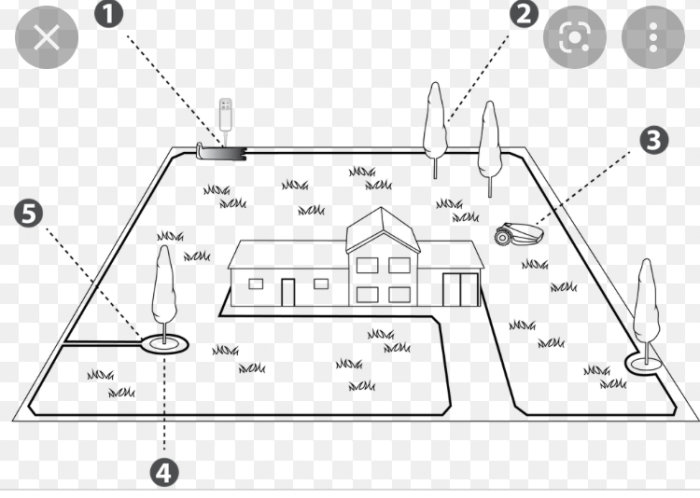 Schematisk bild av en trädgård med gränskabel runt träd och hus för robotgräsklippare.