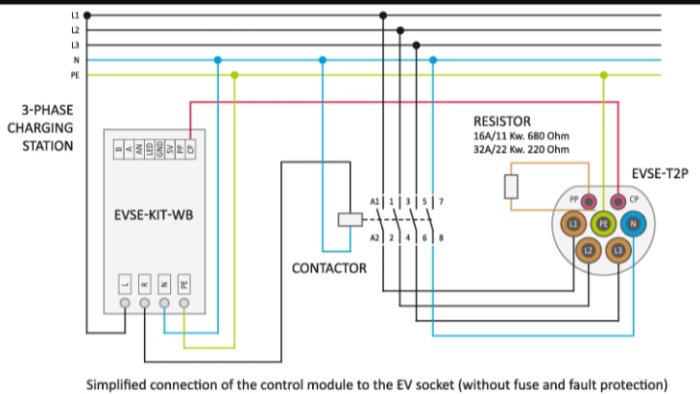 Schematisk bild av en tre-fas laddstation för elbil med EVSE-kit, kontaktor och resistor markerade, utan säkring och felskydd.