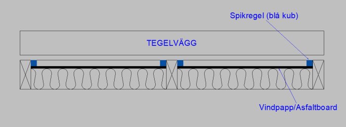 Enkel skiss som visar en sektion av en tegelvägg med luftningsdetaljer och vindpapp/asfaltboard.