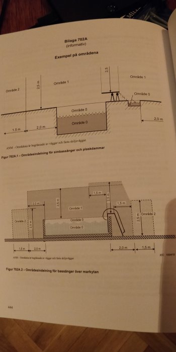 Sida i handbok som visar områdesindelning för simbassänger och plaskdammar med mått och zoner markerade enligt säkerhetsstandarder.