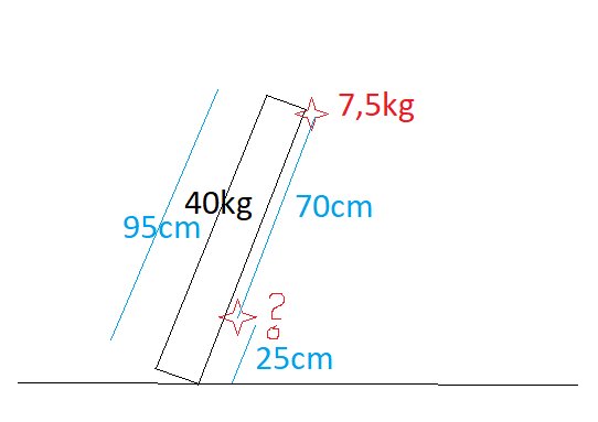 Illustration av lutande objekt med markeringar för vikt och längdmått, frågetecken vid nedre röda stjärnan.