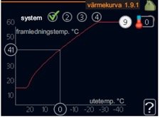 Display med en värmekurva som visar framledningstemperatur i relation till utomhustemperatur.