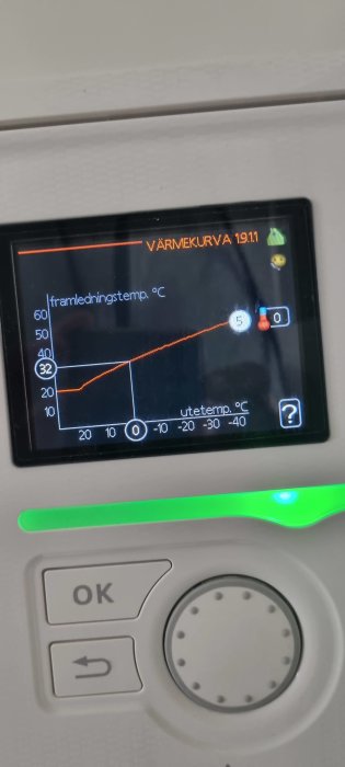 Digital display av en värmekurva som visar framledningstemperatur i relation till utetemperatur.