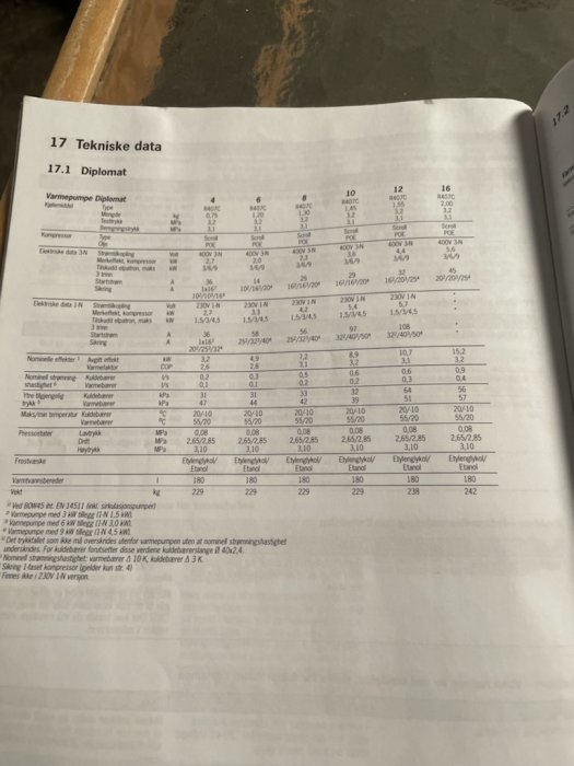 Bild av ett öppnat dokument som visar tekniska data för olika modeller av Thermia Diplomat värmepumpar.