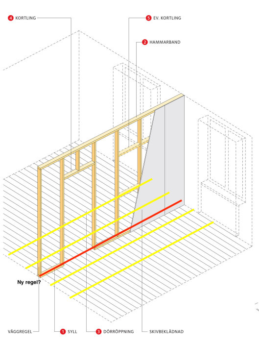 Illustration av en väggkonstruktion med markerade delar som syll, reglar och golvbjälklag med frågan om ny regel placering.