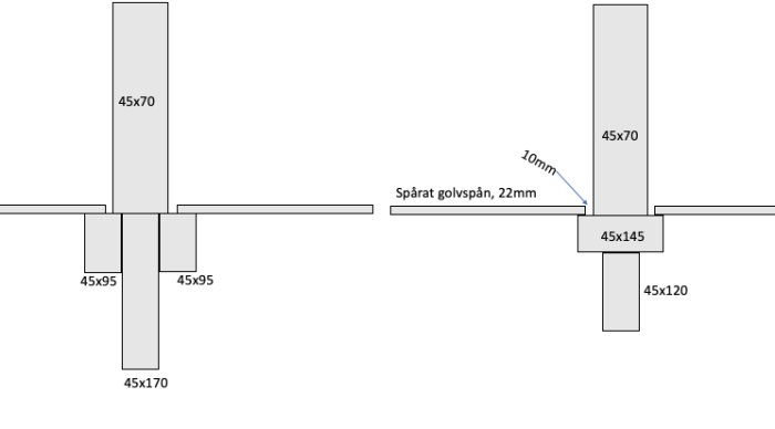 Skiss som visar två förslag på hur man kan bygga en vägg ovanpå spårat golvspån med tydliga måttangivelser.