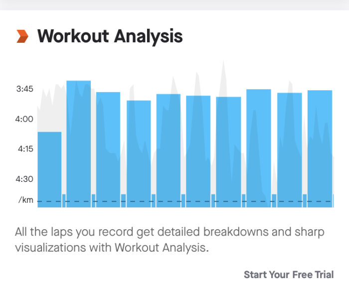 Stapelstapeldiagram över träningstider med titeln "Workout Analysis", visar varvtider i minuter per kilometer.