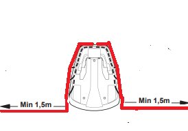 Schematisk bild av kabeldragning runt ett objekt med minsta avstånd märkt som 1,5 meter.