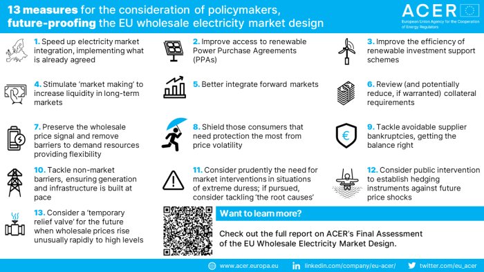 Infografik med 13 åtgärder för framtida EU:s elmarknadsdesign av ACER.