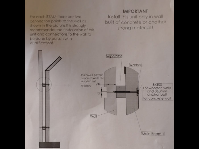 Instruktionsdiagram för montering av ribbstol i betongvägg med markerade borrhål och komponenter såsom skiljare och bricka.