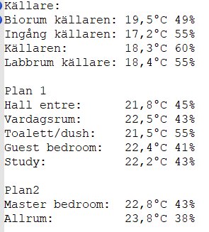 Temperaturoch luftfuktighetsdata för olika rum i ett hus, inklusive källare och sovrum, presenterat i textformat.