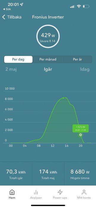 Skärmdump av energiförbrukningsdiagram i en app med aktuell effekt på 429W och toppnoteringar.