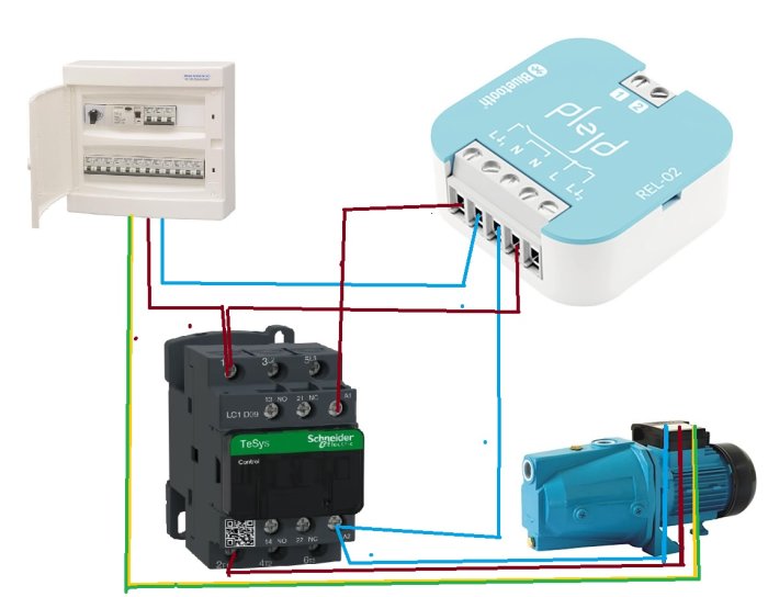 Kopplingsschema som visar anslutningen mellan säkerhetsskåp, Plejd-enhet, 230V kontaktor och en pump för fjärrstyrd bevattning.