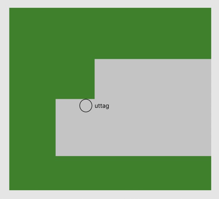 Schematisk illustration av trädgård med angivet uttag för laddstation.