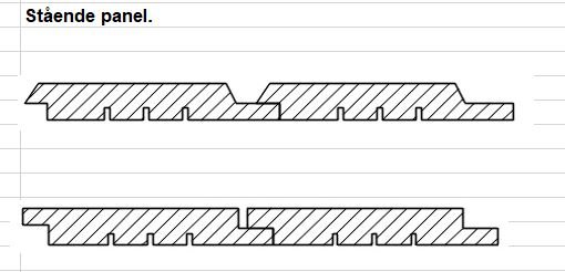 Ritning av två profiler för stående panel med skuggade delar.