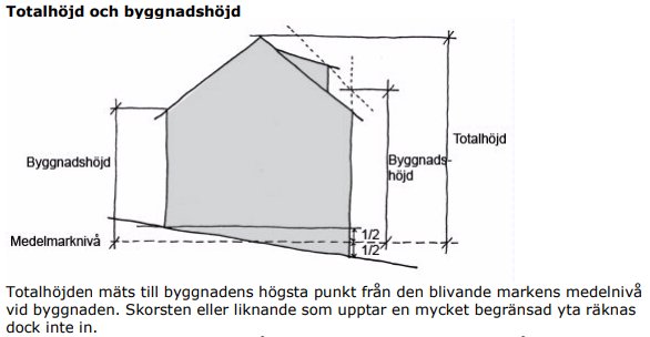 Schmatisk illustration av ett hus med markerade linjer för totalhöjd, byggnadshöjd och medelmarknivå.