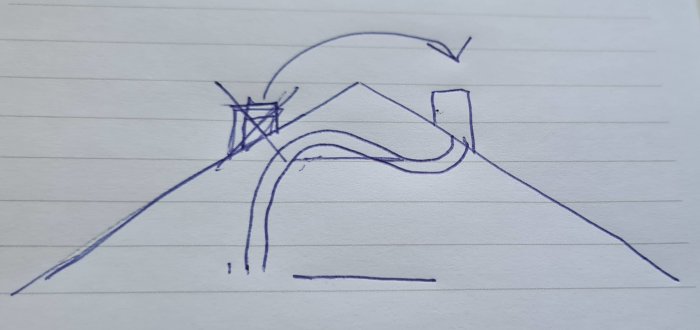 Handritad skiss av tak med omledning av ventilationsrör för solcellsinstallation.