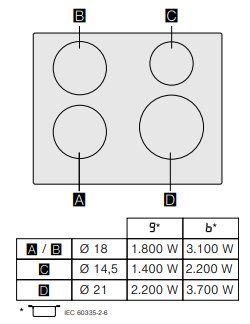 Diagram som visar effektfördelning på en 4-zons häll med specifikationer och watt-tal per zon.